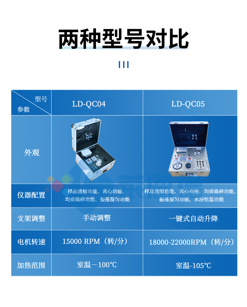 食品安全检测样品前处理一体机