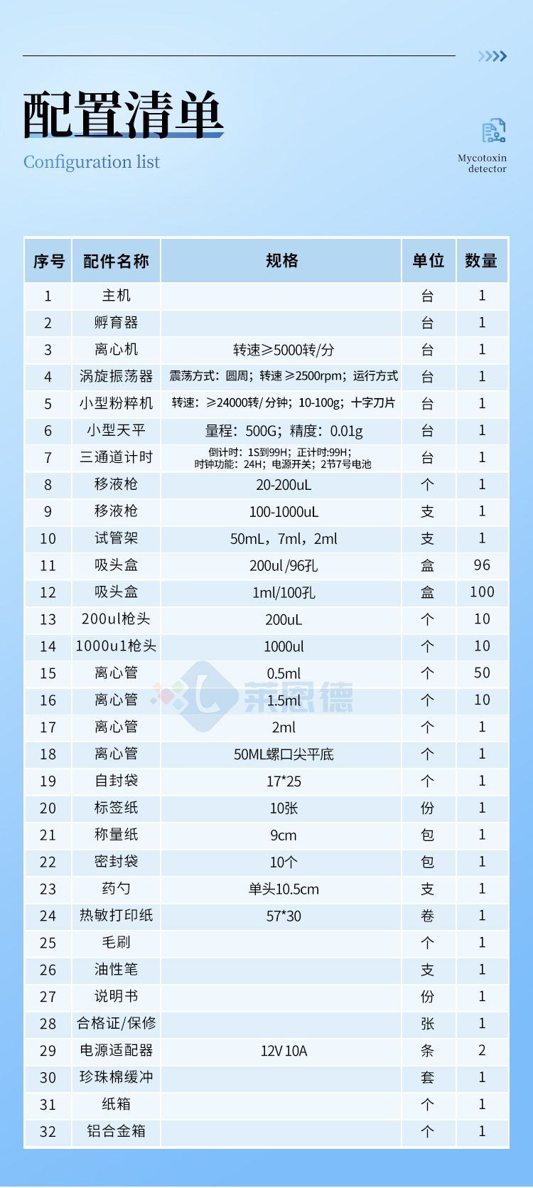 荧光定量真菌毒素检测仪