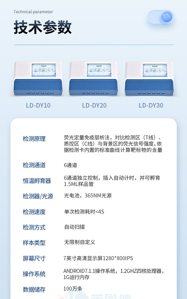 多通道真菌毒素检测仪