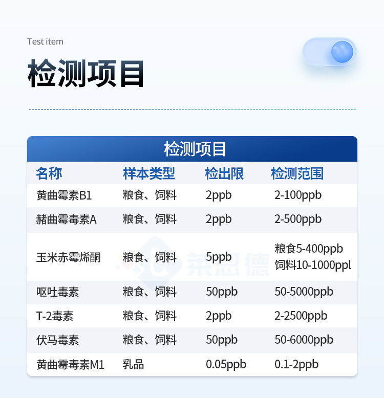 多通道真菌毒素检测仪