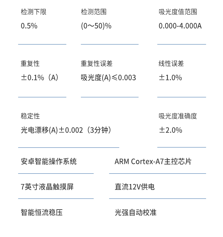 蛋白质检测仪