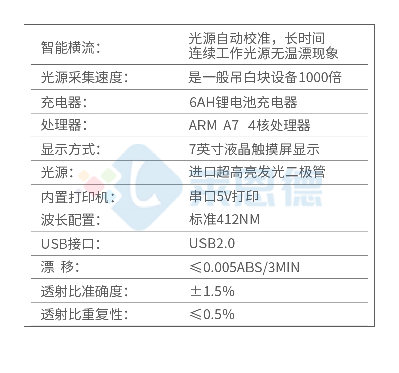 吊白块检测仪