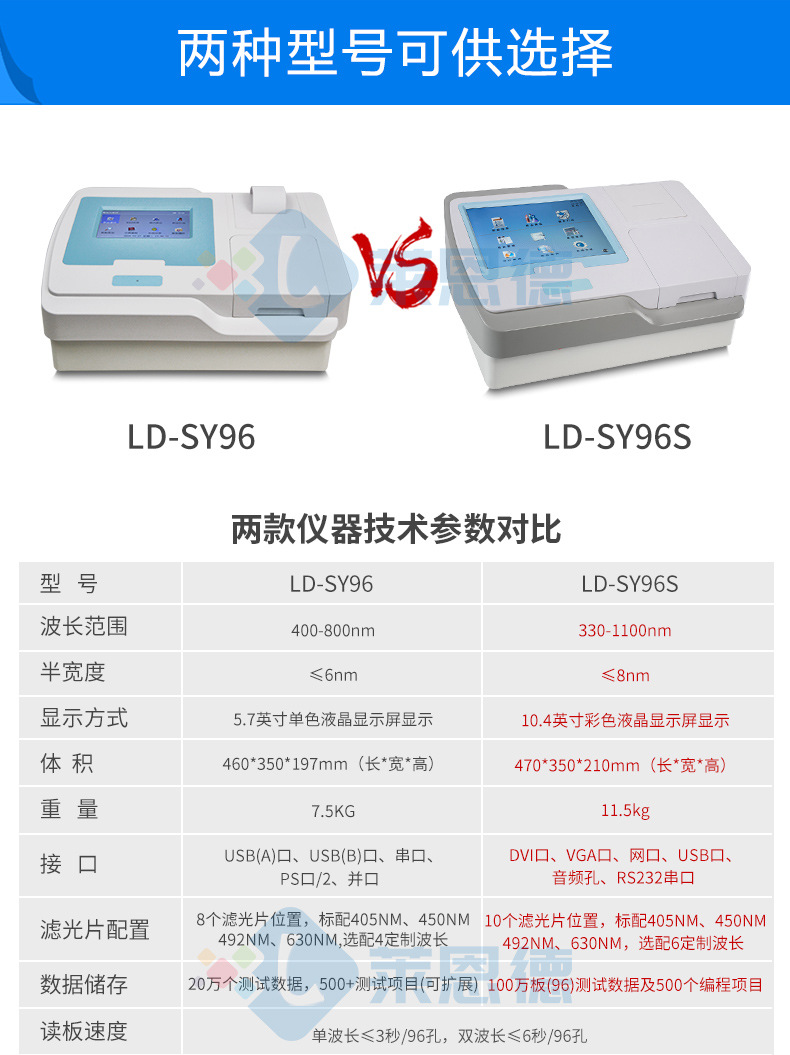 动物疫病快速诊断仪