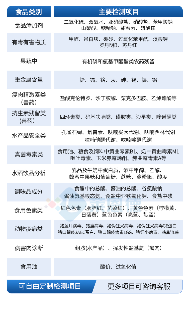 肉类检测仪