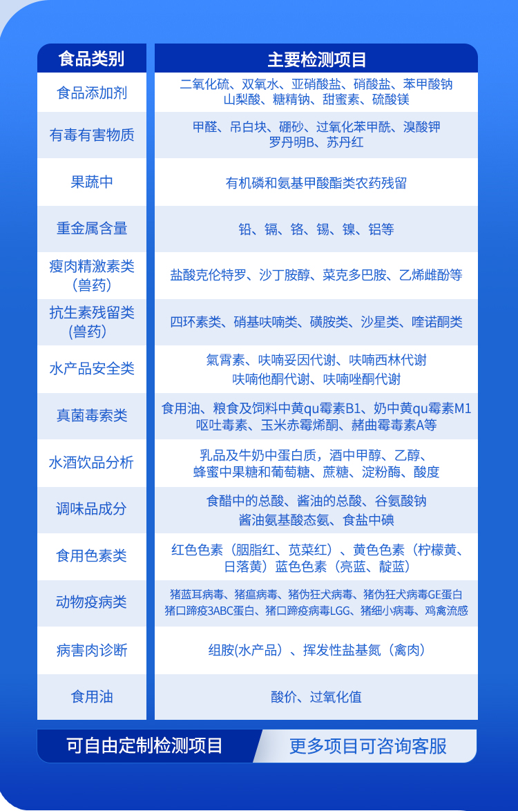 食品快检设备