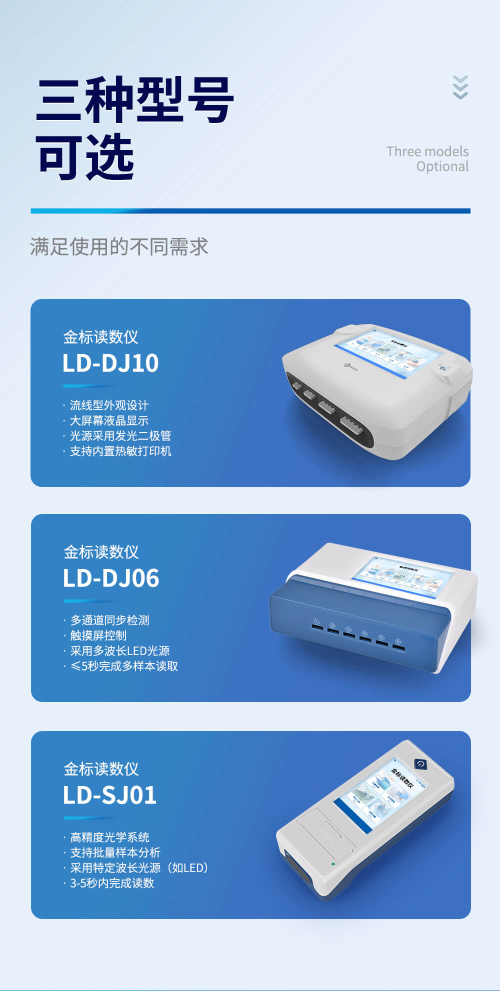 多通道金标读数仪