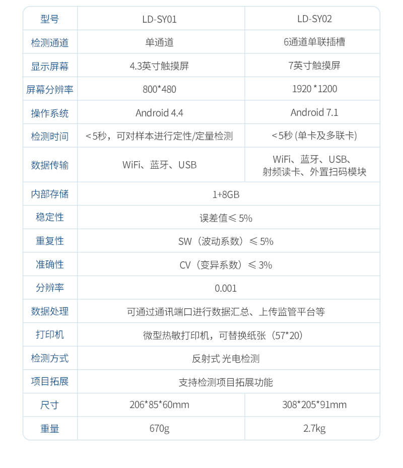 兽药残留检测设备