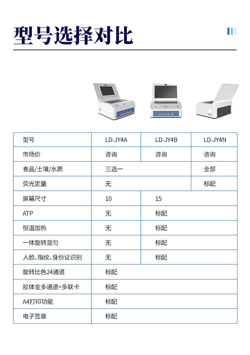 药物残留金标读数仪
