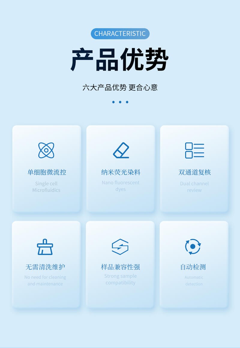 乳品体细胞检测仪