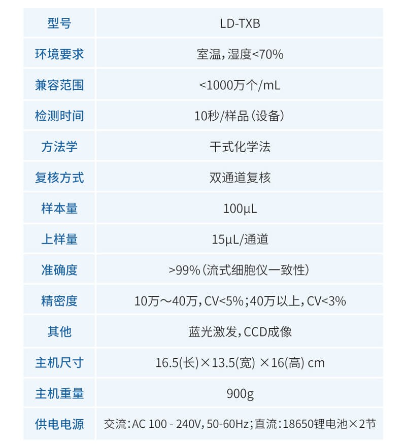 乳品体细胞检测仪